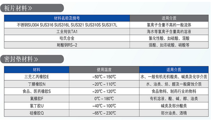 官网板片胶垫（diàn）材质表.png