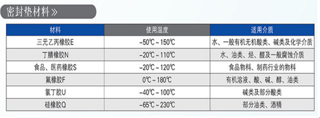 膠墊材（cái）質表.jpg